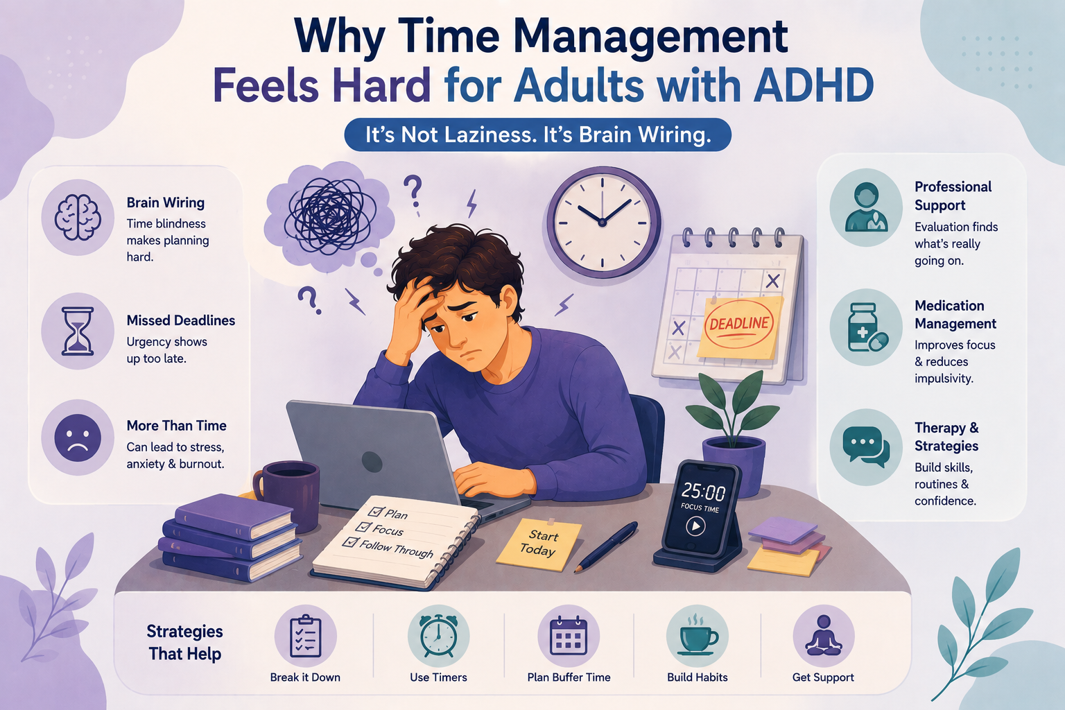 Mental health services Maryland helping adults with ADHD manage time blindness, deadlines, and daily routines