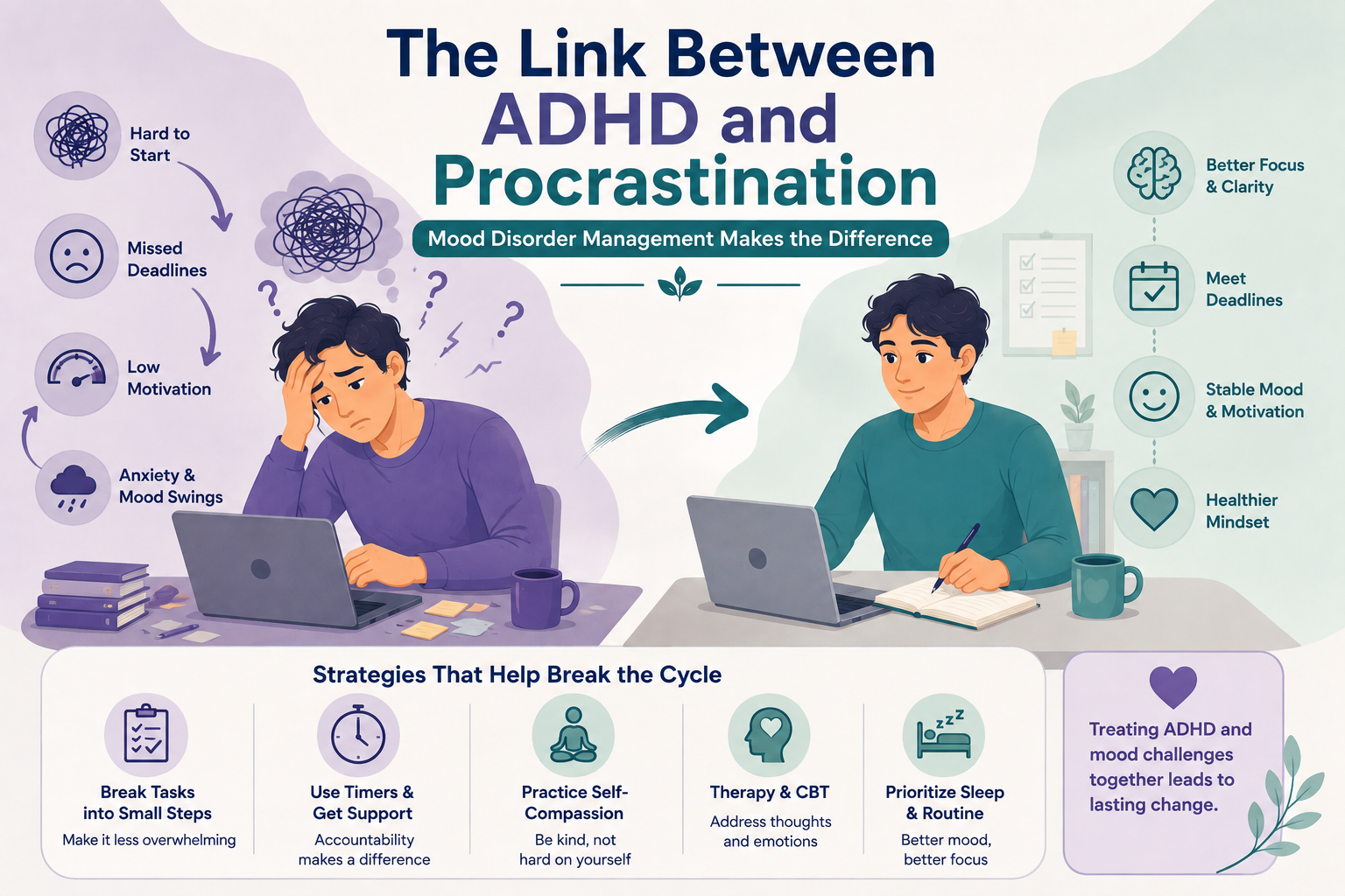 Mood disorder management helping adults with ADHD overcome procrastination