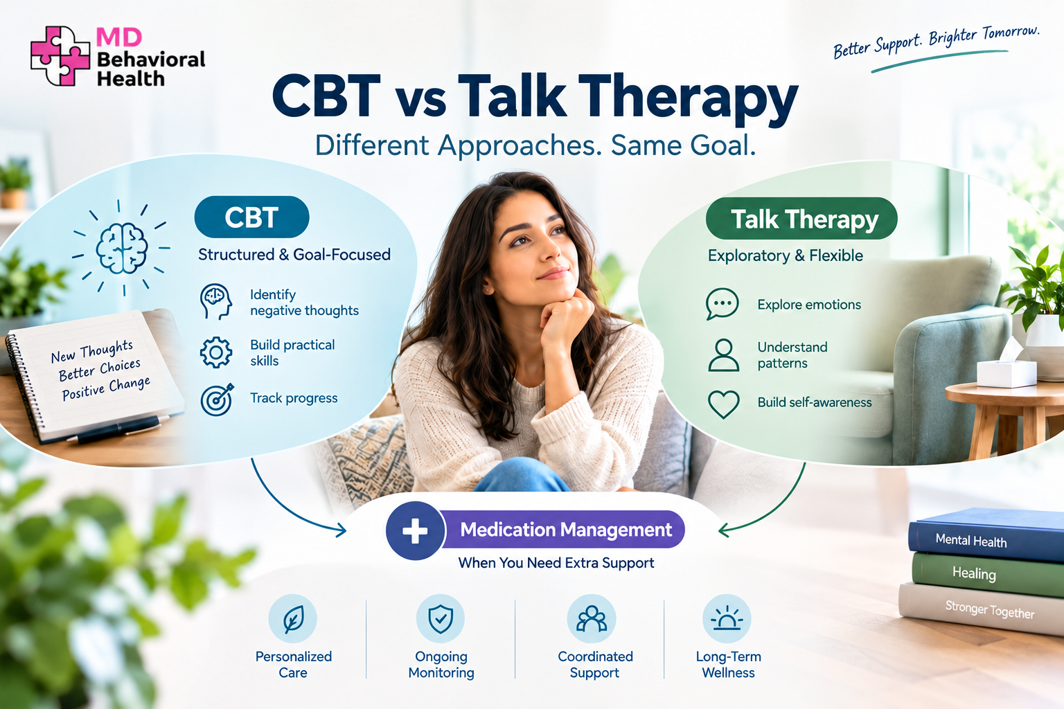 CBT vs Talk Therapy